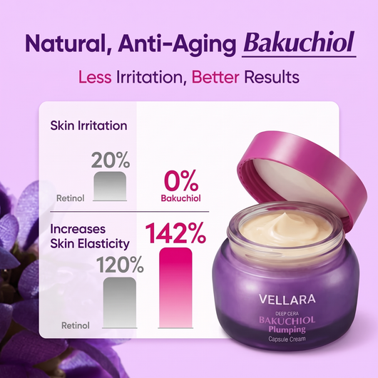 Bakuchiol Plumping Serum & Cream Set